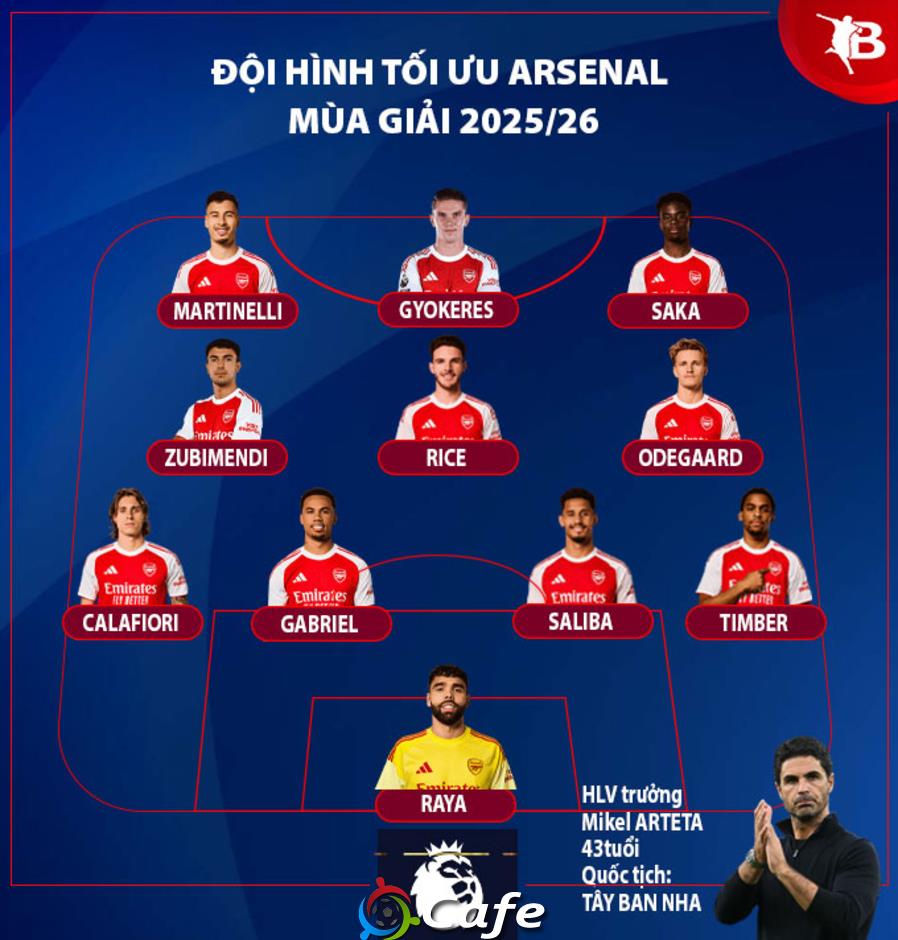 Nhận định Arsenal Ngoại hạng Anh mùa giải mới 2025/26: Thắp sáng tham vọng vô địch