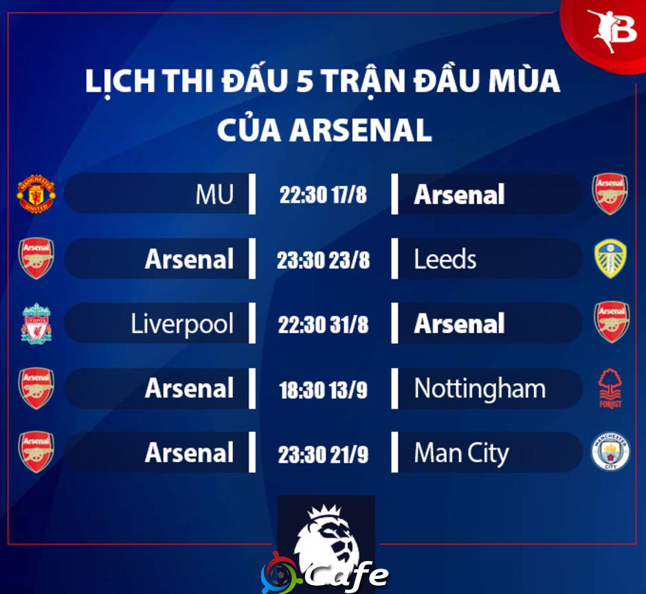 Nhận định Arsenal Ngoại hạng Anh mùa giải mới 2025/26: Thắp sáng tham vọng vô địch