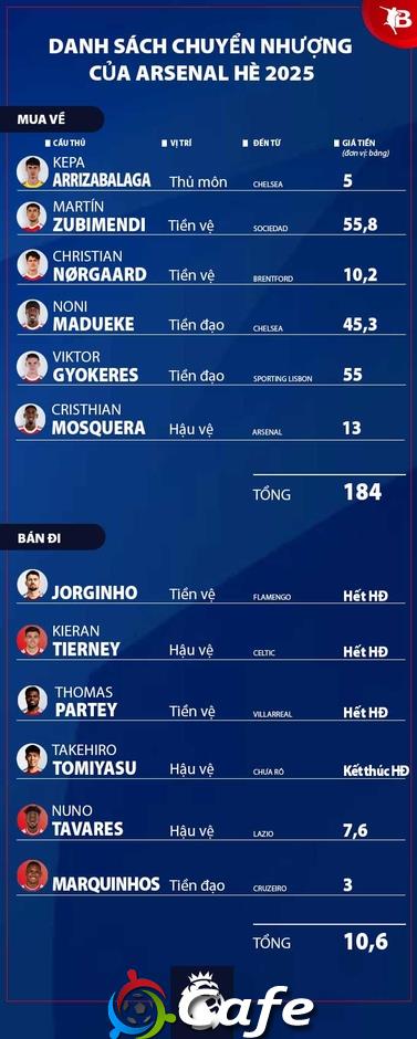 Nhận định Arsenal Ngoại hạng Anh mùa giải mới 2025/26: Thắp sáng tham vọng vô địch