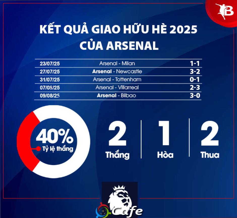 Nhận định Arsenal Ngoại hạng Anh mùa giải mới 2025/26: Thắp sáng tham vọng vô địch