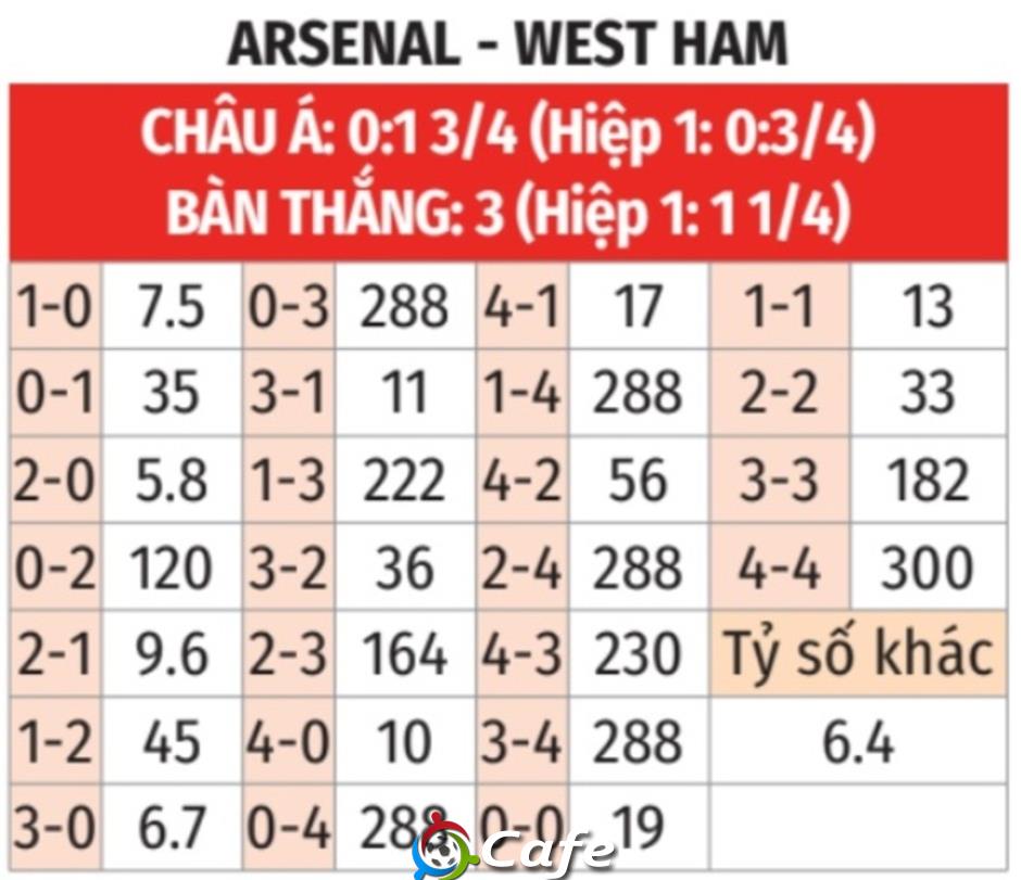 Nhận định bóng đá Arsenal vs West Ham, 21h00 ngày 4/10: Pháo thủ thắng vừa đủ Nhận định bóng đá Arsenal vs West Ham, 21h00 ngày 4/10: Pháo thủ thắng vừa đủ