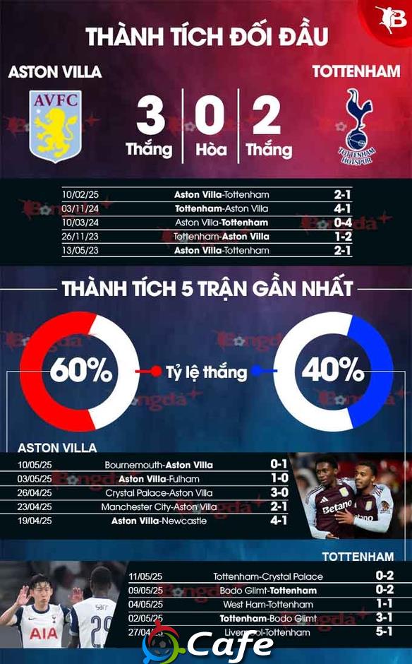 Nhận định bóng đá Aston Villa vs Tottenham, 01h30 ngày 17/5: Làm thịt 'Gà trống'