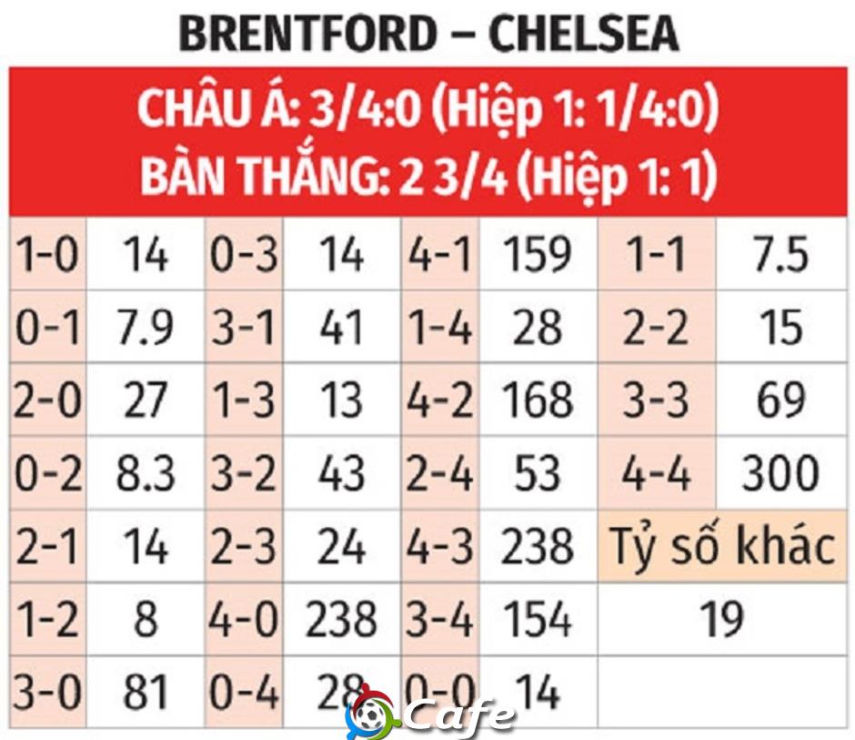 Nhận định bóng đá Brentford vs Chelsea, 02h00 ngày 14/9: 'Bầy ong' mất phương hướng