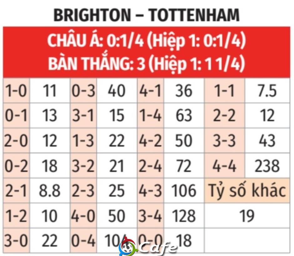 Nhận định bóng đá Brighton vs Tottenham, 21h00 ngày 20/9: Bất phân thắng bại
