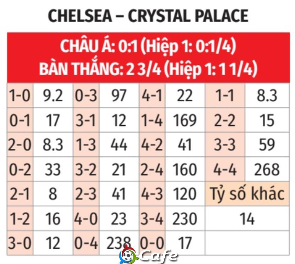 Nhận định bóng đá Chelsea vs Crystal Palace, 20h00 ngày 17/8: Cuộc chiến của những nhà vô địch Nhận định bóng đá Chelsea vs Crystal Palace, 20h00 ngày 17/8: Cuộc chiến của những nhà vô địch