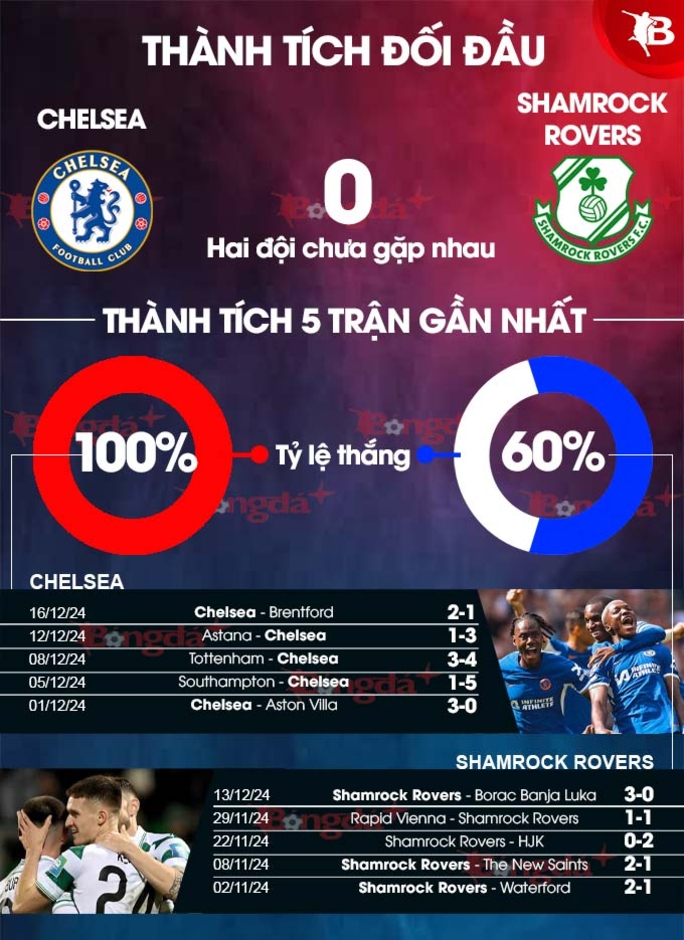 Nhận định bóng đá Chelsea vs Fulham, 22h00 ngày 26/12: Vượt khó ở Stamford Bridge