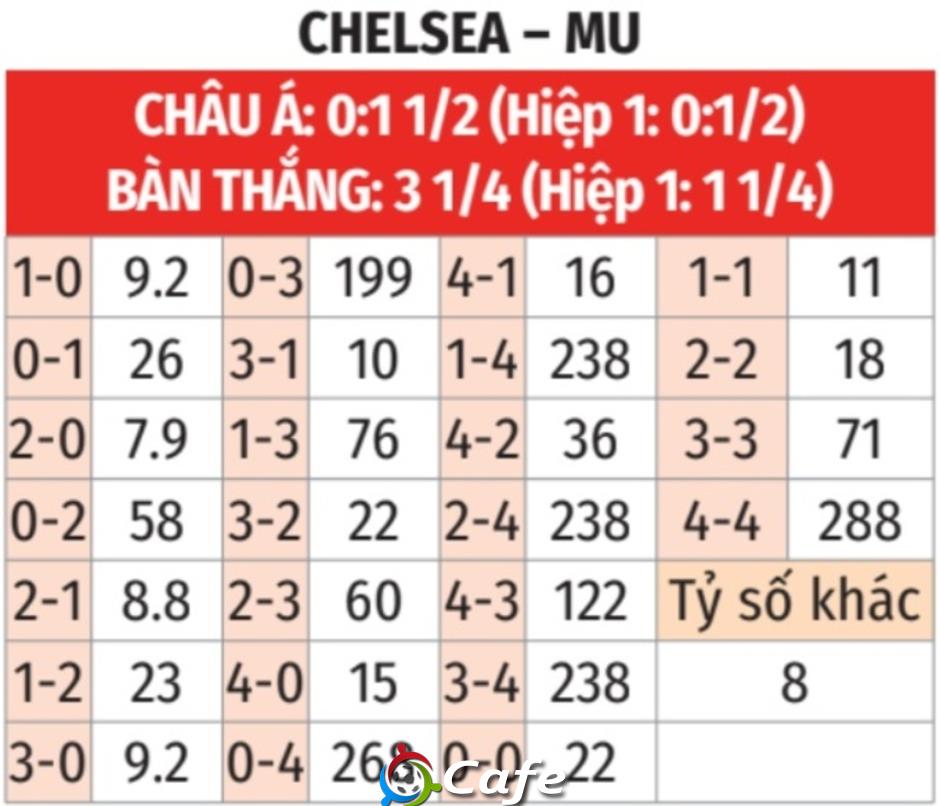 Nhận định bóng đá Chelsea vs MU, 02h15 ngày 17/5: Bắt Chelsea quỳ gối