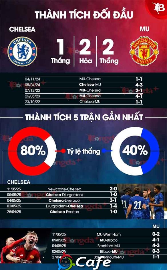 Nhận định bóng đá Chelsea vs MU, 02h15 ngày 17/5: Bắt Chelsea quỳ gối