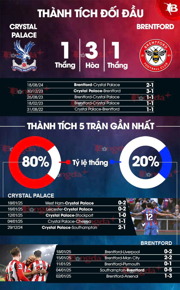 Nhận định bóng đá Crystal Palace vs Brentford, 21h00 ngày 26/1: Bầy ong tan tác