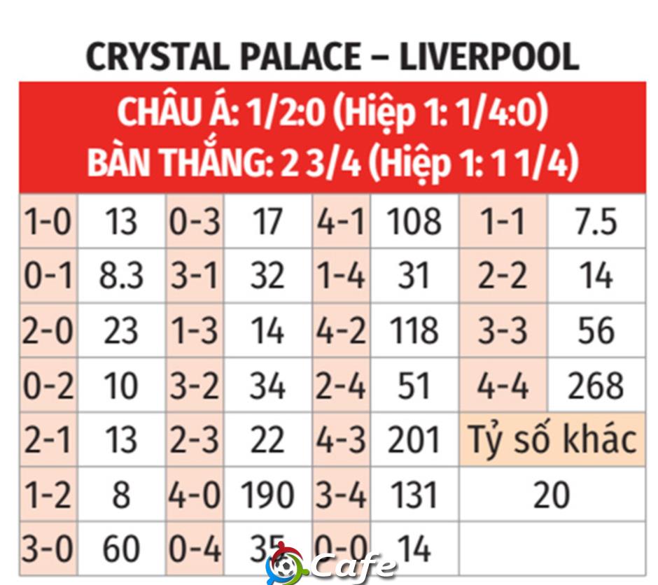 Nhận định bóng đá Crystal Palace vs Liverpool, 21h00 ngày 27/9: Ngày đòi nợ