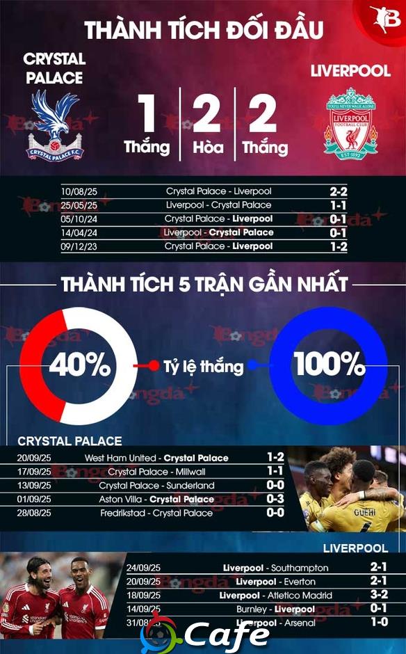 Nhận định bóng đá Crystal Palace vs Liverpool, 21h00 ngày 27/9: Ngày đòi nợ