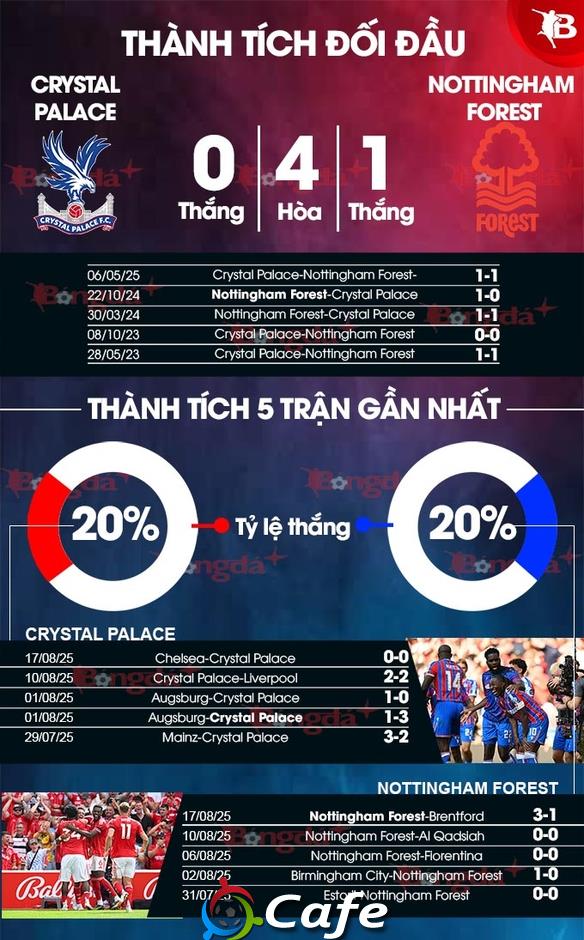 Nhận định bóng đá Crystal Palace vs Nottingham Forest, 20h00 ngày 24/8:  Khách trọn niềm vui