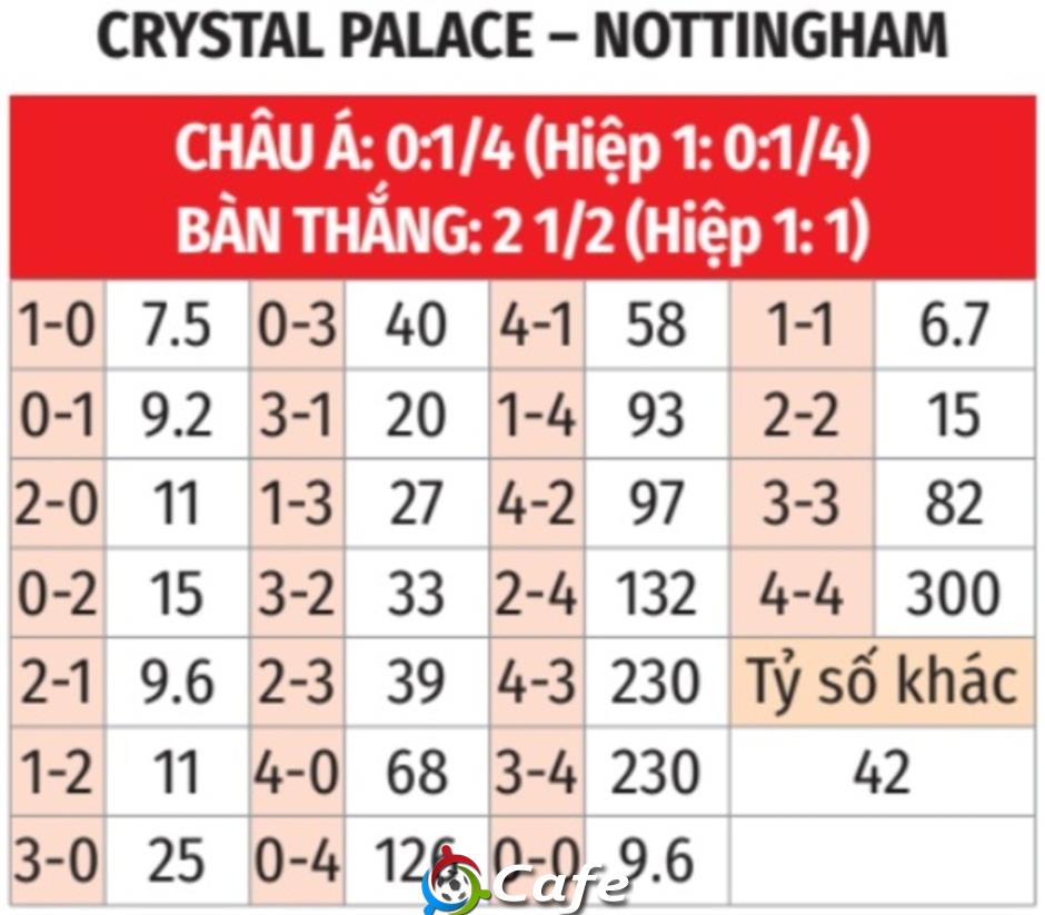 Nhận định bóng đá Crystal Palace vs Nottingham Forest, 20h00 ngày 24/8:  Khách trọn niềm vui