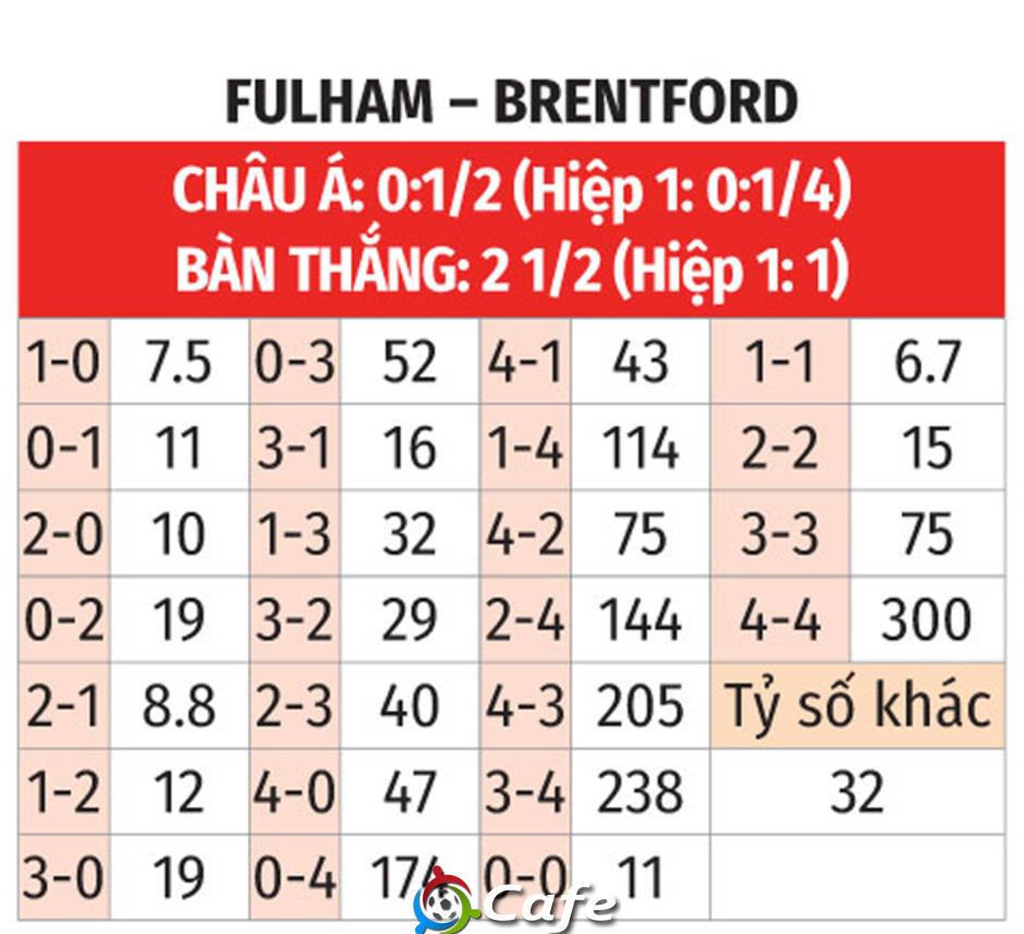 Nhận định bóng đá Fulham vs Brentford, 02h00 ngày 21/9: 'Bầy ong' hết chích