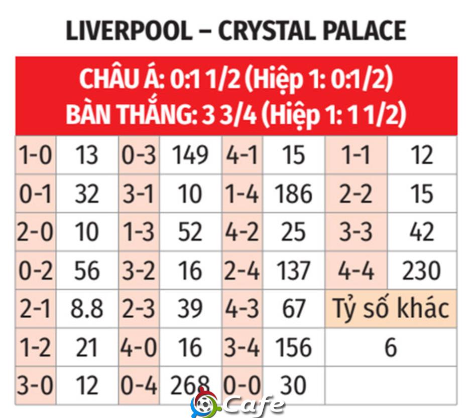 Nhận định bóng đá Liverpool vs Crystal Palace, 22h00 ngày 25/5: Mở tiệc ở Anfield Nhận định bóng đá Liverpool vs Crystal Palace, 22h00 ngày 25/5: Mở tiệc ở Anfield
