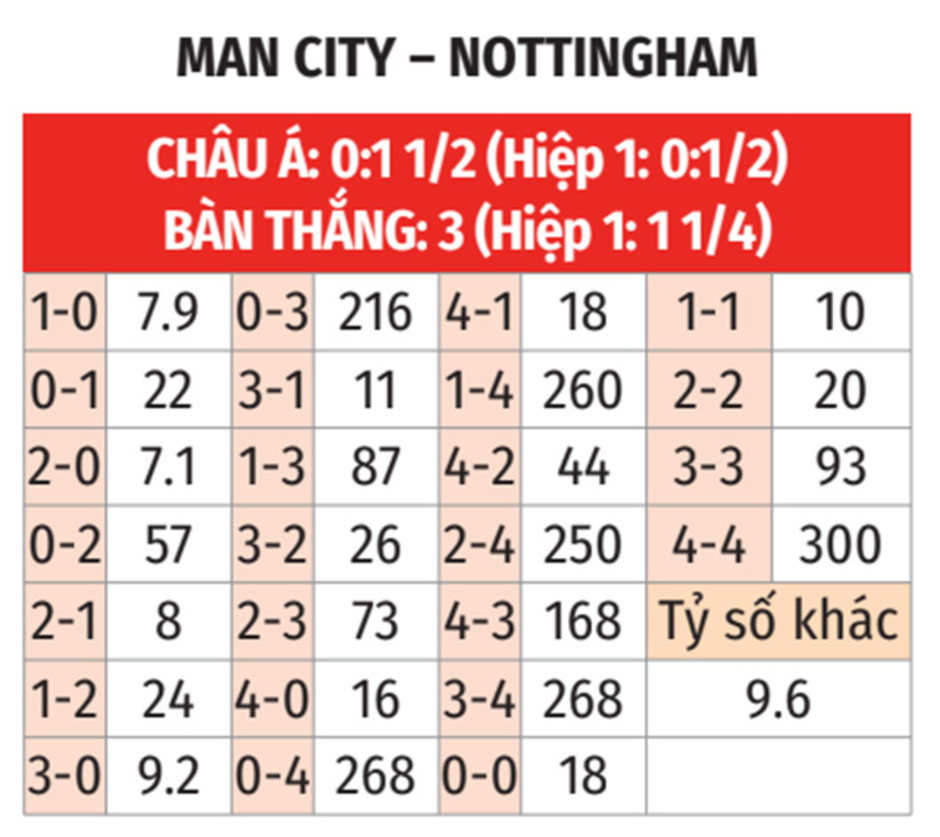 Nhận định bóng đá Man City vs Nottingham Forest, 02h30 ngày 5/12: Nhà vua trở lại