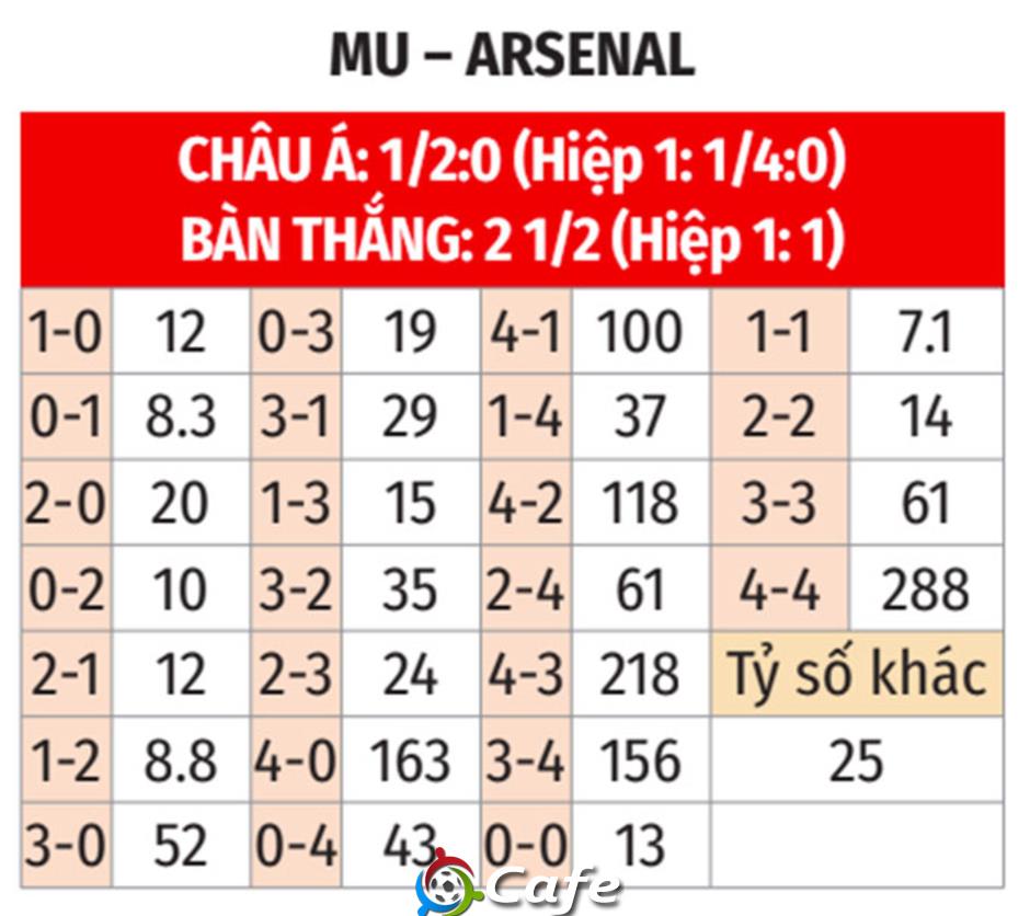 Nhận định bóng đá MU vs Arsenal, 22h30 ngày 17/8: Lỗi nhịp ở Nhà hát