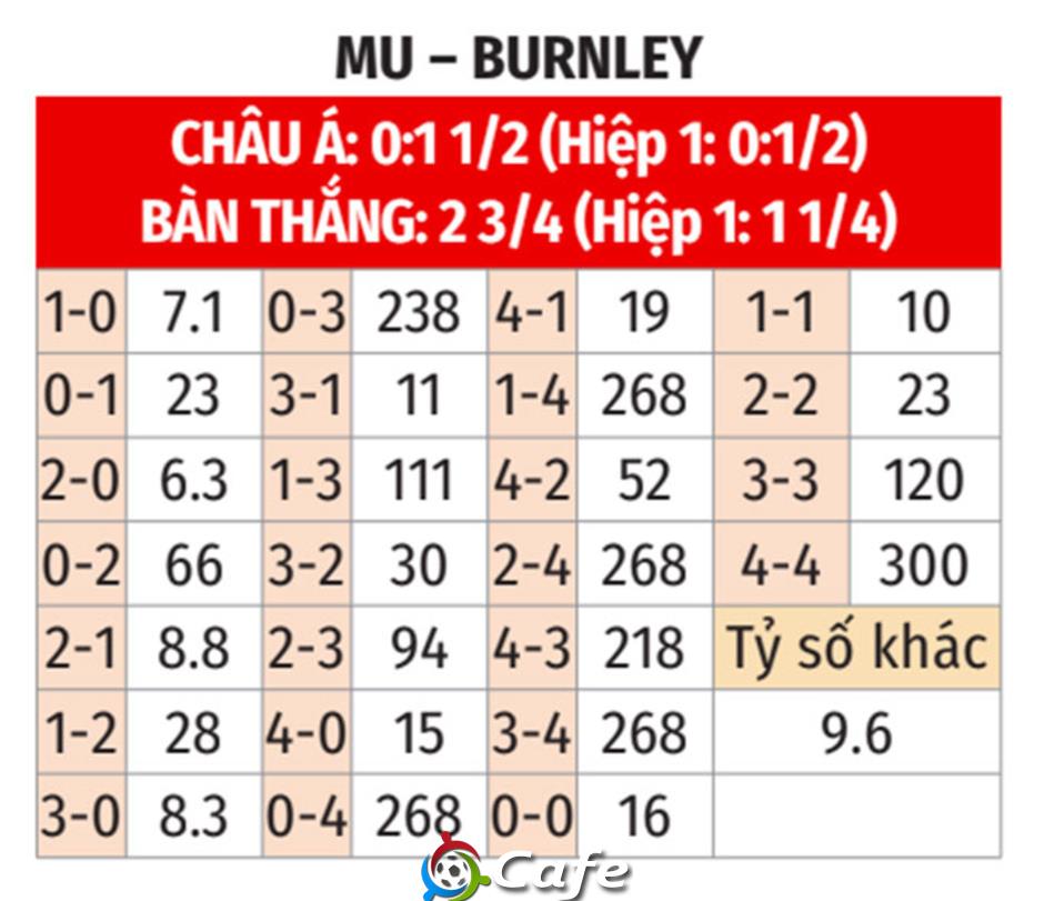 Nhận định bóng đá MU vs Burnley, 21h00 ngày 30/8: Tức nước vỡ bờ