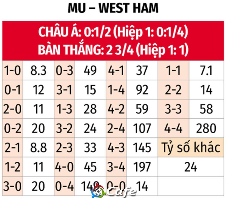 Nhận định bóng đá MU vs West Ham, 20h15 ngày 11/5: Quỷ đỏ 'xả hơi' Nhận định bóng đá MU vs West Ham, 20h15 ngày 11/5: Quỷ đỏ 'xả hơi'
