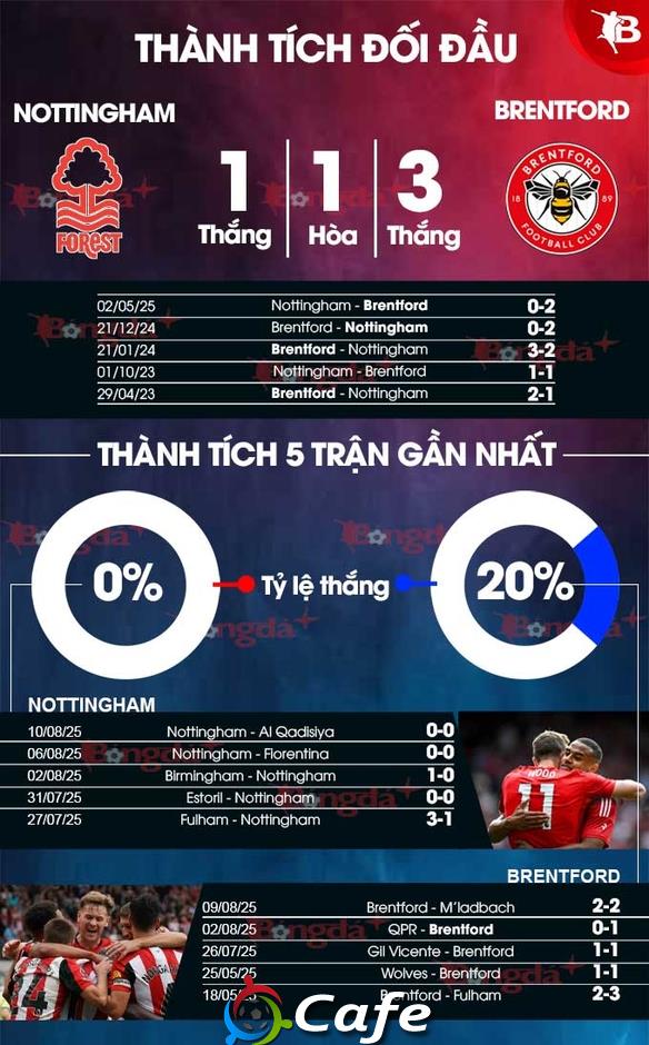 Nhận định bóng đá Nottingham vs Brentford, 20h00 ngày 17/8: Không dễ cho Forest