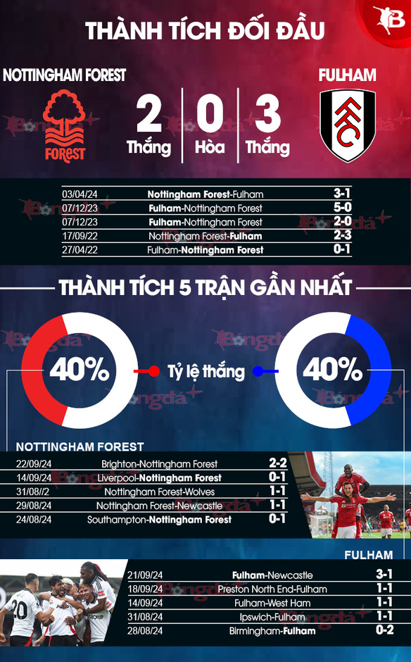 Nhận định bóng đá Nottingham vs Fulham, 21h00 ngày 28/9: 3 điểm ở  City Ground