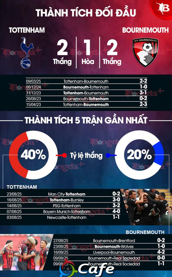Nhận định bóng đá Tottenham vs Bournemouth, 21h00 ngày 30/8: Đánh chiếm ngôi đầu bảng