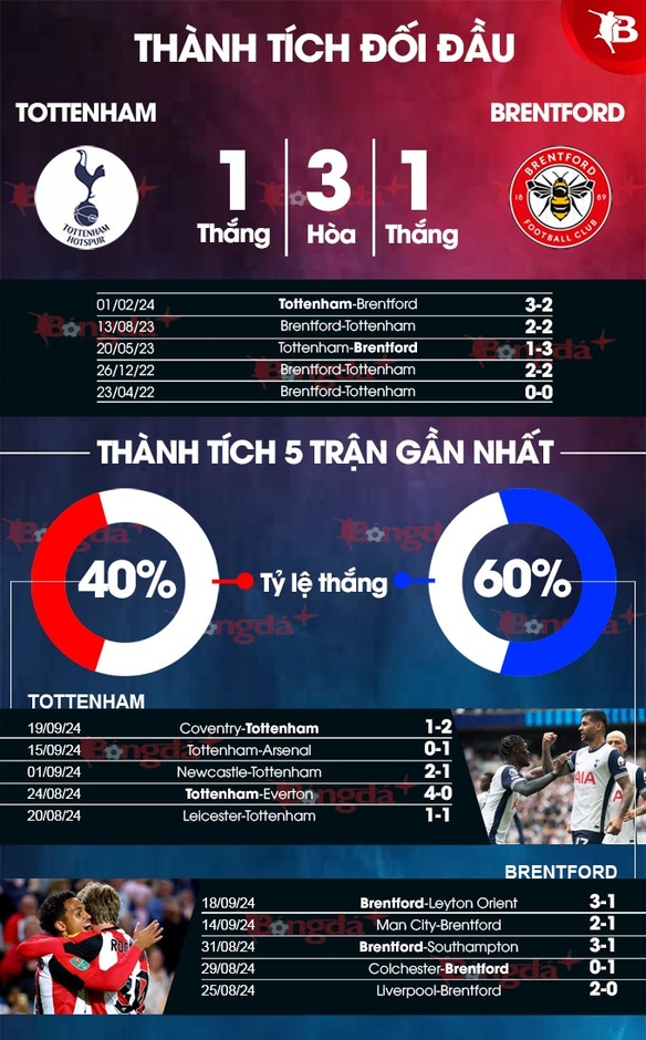 Nhận định bóng đá Tottenham vs Brentford, 21h00 ngày 21/9: Chủ nhà thắng nhọc