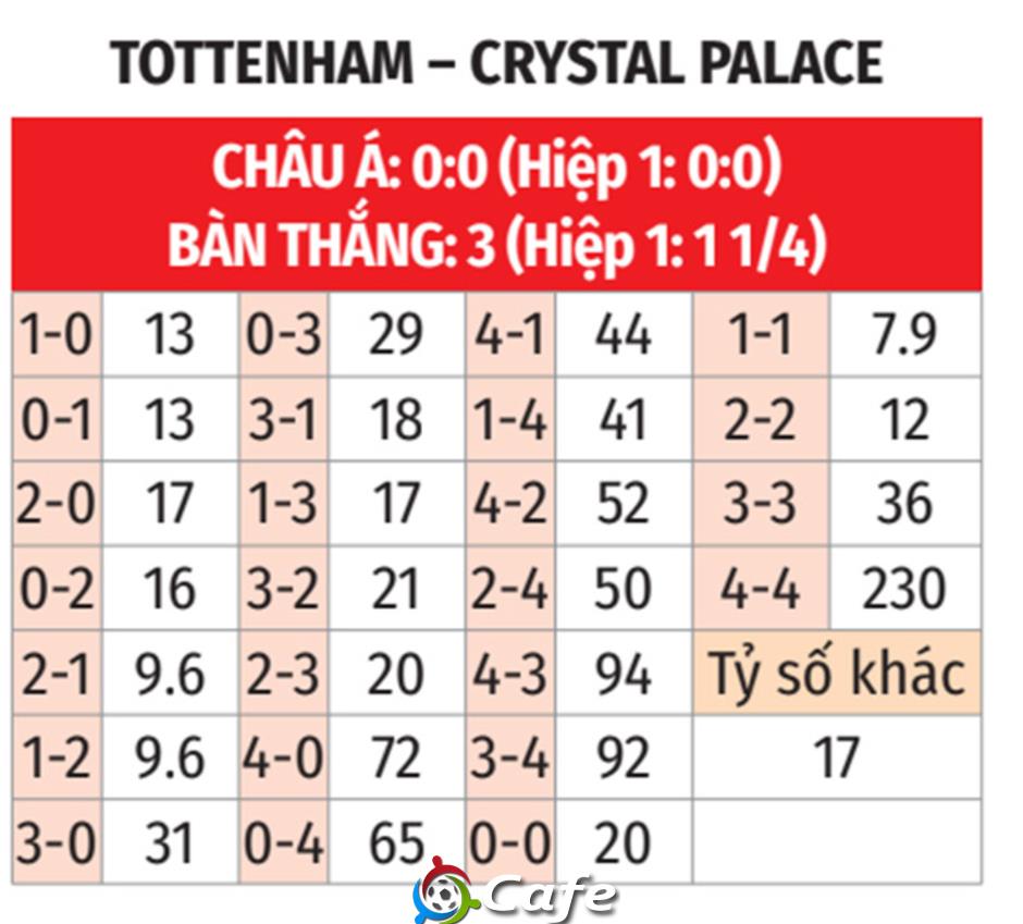 Nhận định bóng đá Tottenham vs Crystal Palace, 20h15 ngày 11/5: Pha lê không dễ vỡ Nhận định bóng đá Tottenham vs Crystal Palace, 20h15 ngày 11/5: Pha lê không dễ vỡ