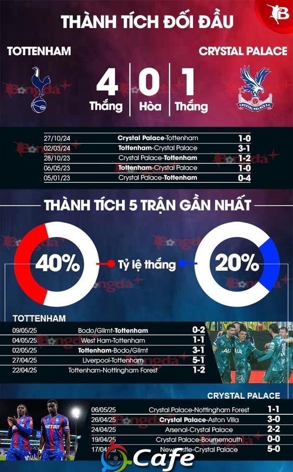 Nhận định bóng đá Tottenham vs Crystal Palace, 20h15 ngày 11/5: Pha lê không dễ vỡ