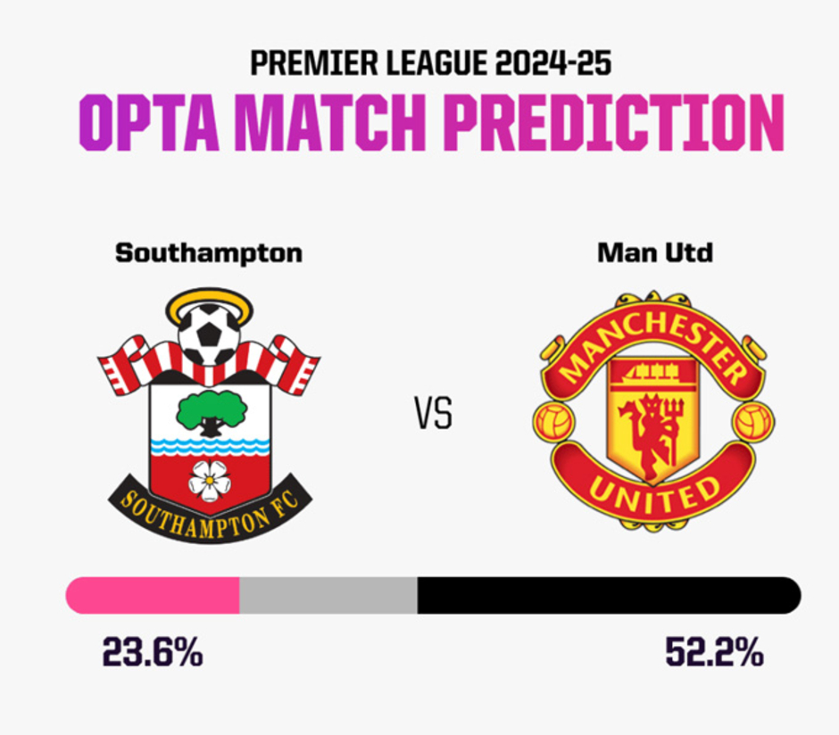 Nhận định bóng đá VIP Southampton vs MU, 18h30 ngày 14/9: Quỷ đỏ rũ bùn đứng dậy