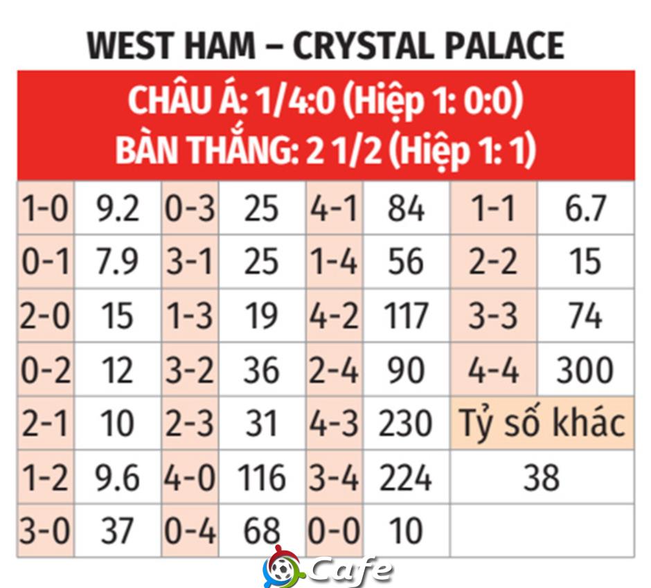 Nhận định bóng đá West Ham vs Crystal Palace, 21h00 ngày 20/9: Búa tạ không hạ nổi Pha lê