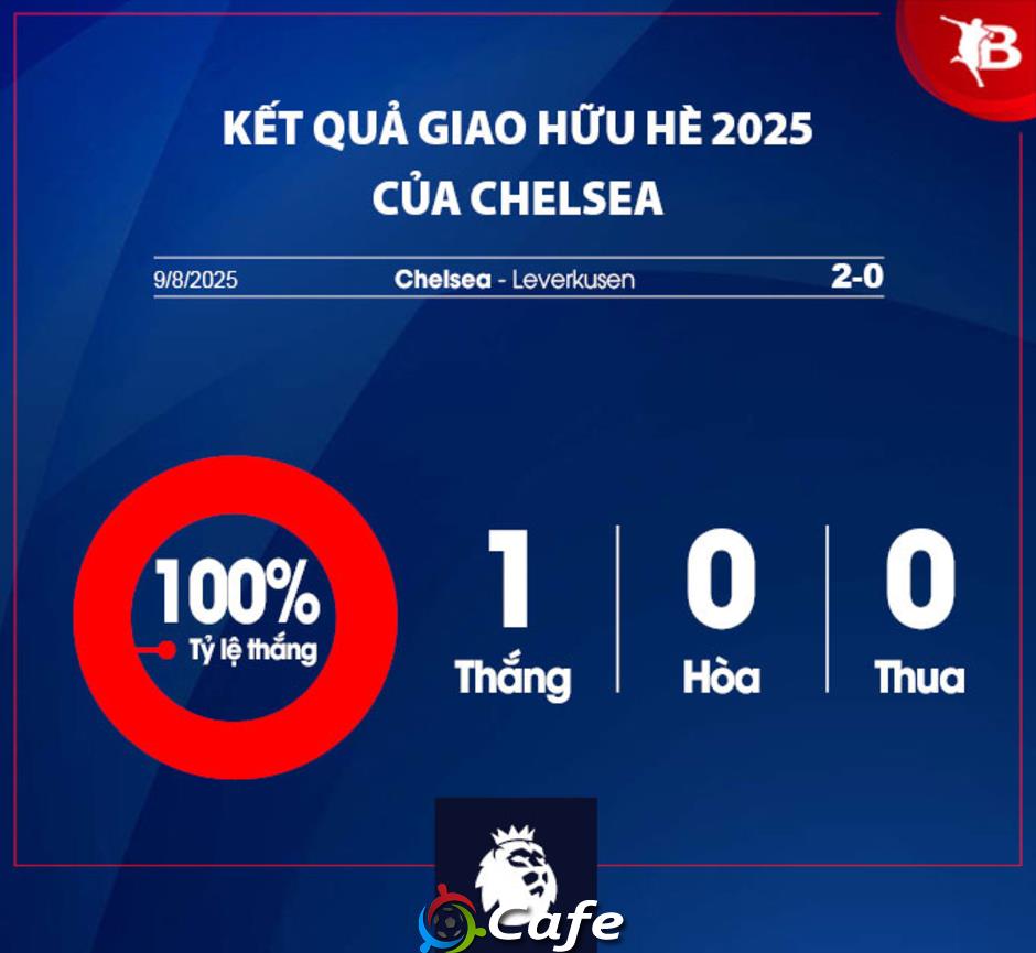 Nhận định Chelsea Ngoại hạng Anh mùa giải mới 2025/26: Kỳ vọng vào sự bứt phá