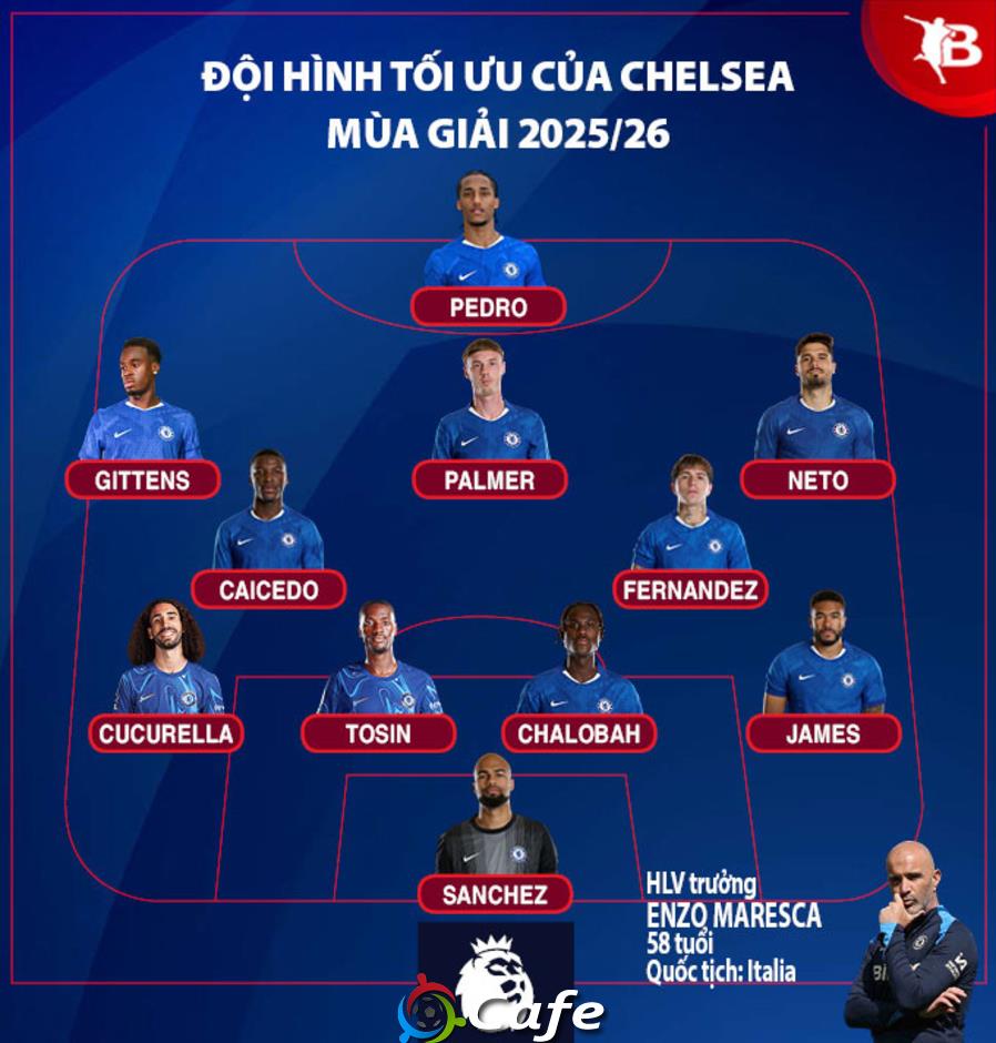 Nhận định Chelsea Ngoại hạng Anh mùa giải mới 2025/26: Kỳ vọng vào sự bứt phá