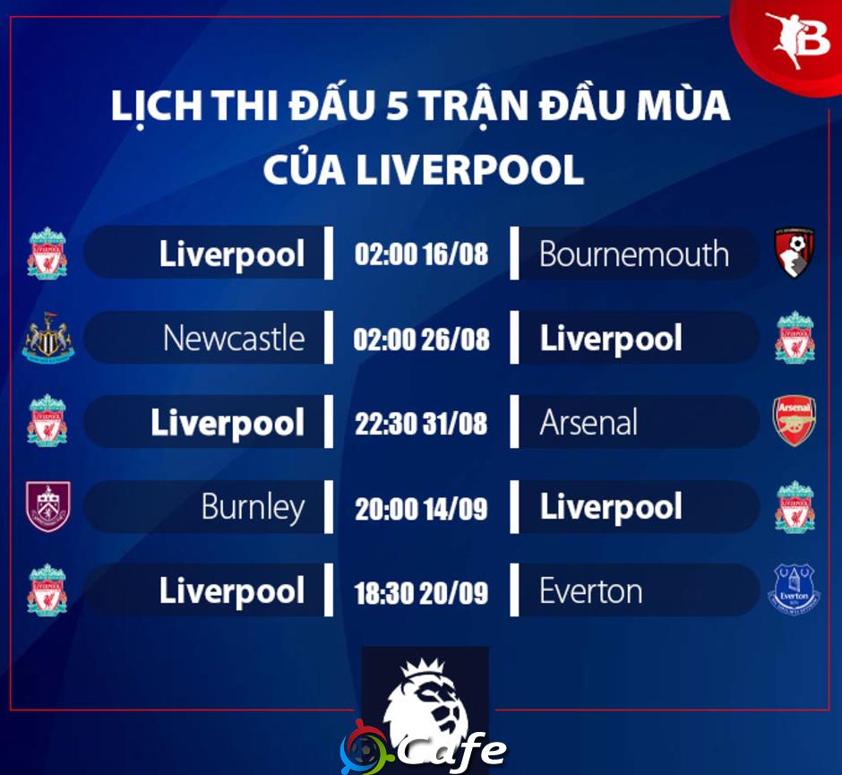 Nhận định Liverpool Ngoại hạng Anh mùa giải mới 2025/26: Bảo vệ ngai vàng