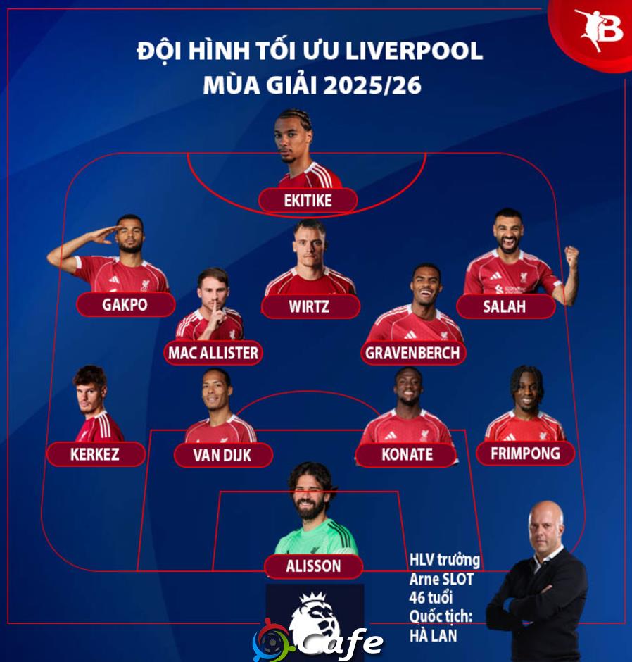 Nhận định Liverpool Ngoại hạng Anh mùa giải mới 2025/26: Bảo vệ ngai vàng
