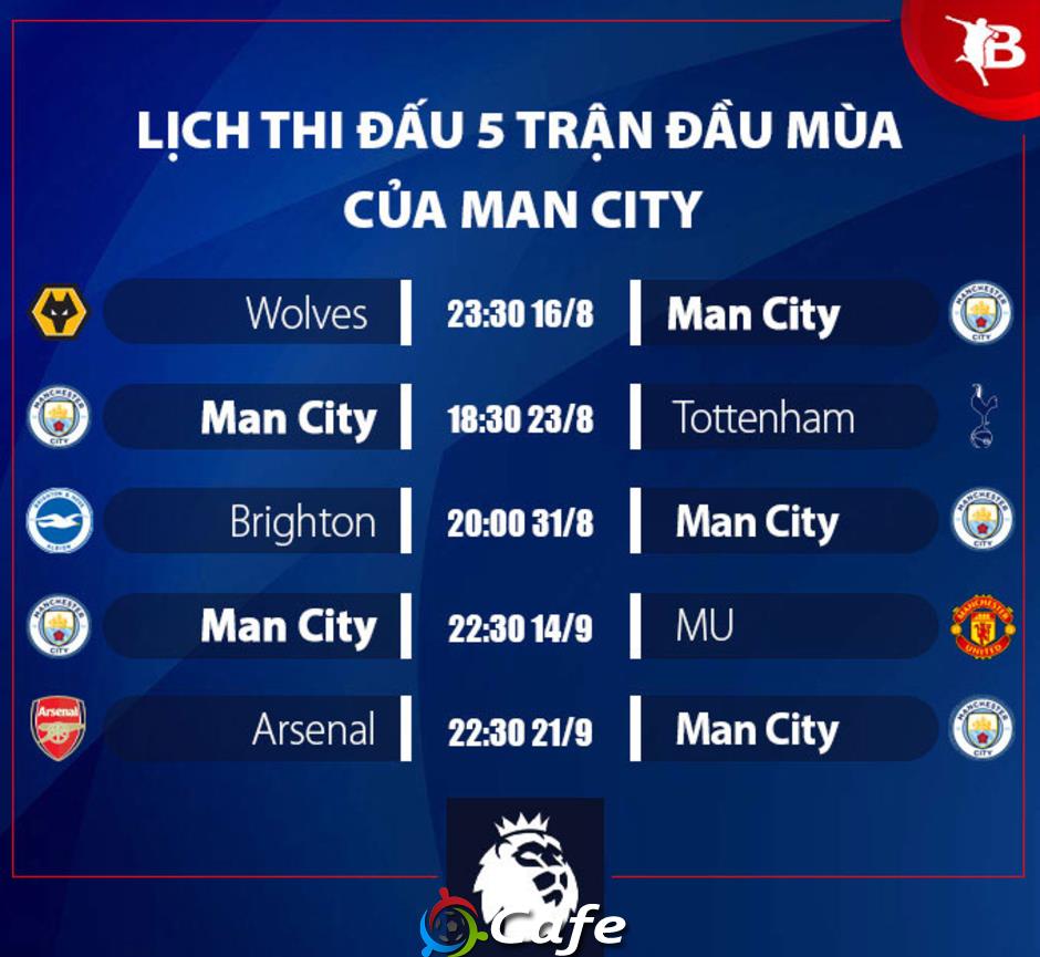 Nhận định Man City Ngoại hạng Anh mùa giải mới 2025/26: Nhà vua khó đòi lại ngôi báu