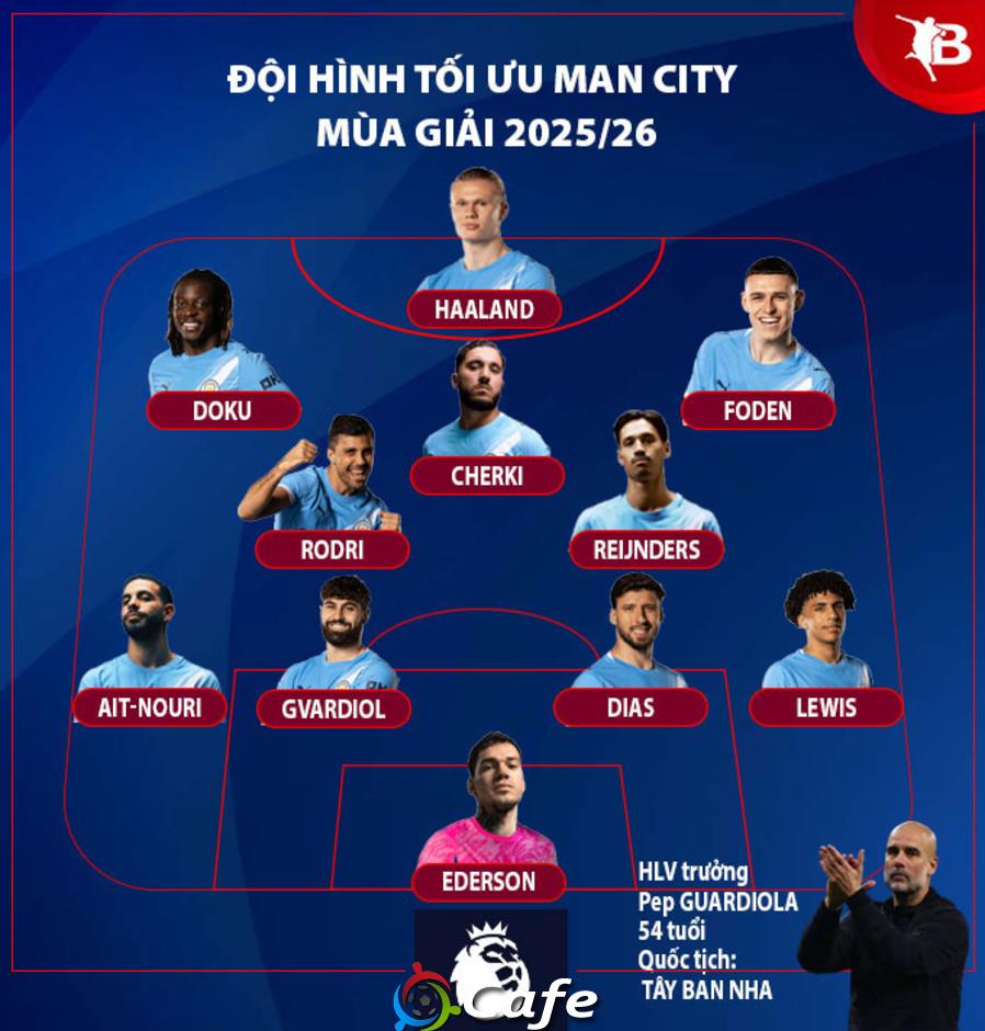 Nhận định Man City Ngoại hạng Anh mùa giải mới 2025/26: Nhà vua khó đòi lại ngôi báu