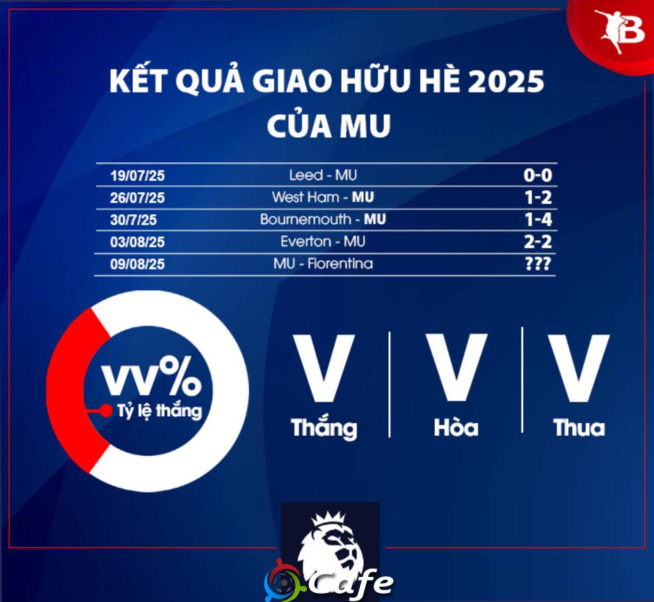 Nhận định MU Ngoại hạng Anh mùa giải mới 2025/26: Quỷ đỏ đã sẵn sàng hồi sinh