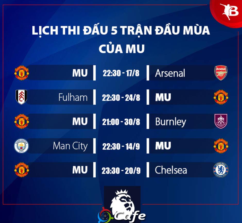 Nhận định MU Ngoại hạng Anh mùa giải mới 2025/26: Quỷ đỏ đã sẵn sàng hồi sinh
