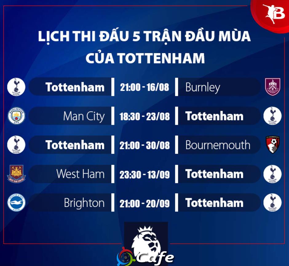 Nhận định Tottenham Ngoại hạng Anh mùa giải mới 2025/26: Chỉ hy vọng Top 6