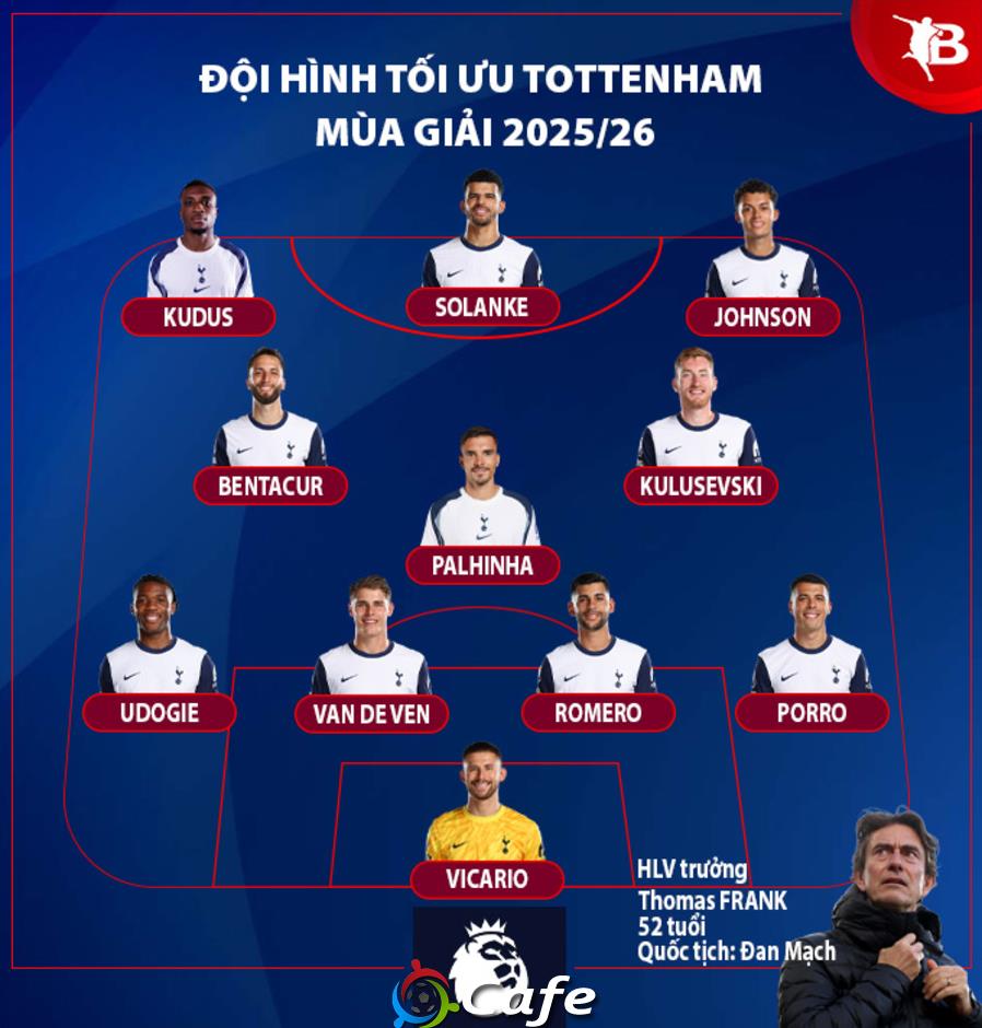 Nhận định Tottenham Ngoại hạng Anh mùa giải mới 2025/26: Chỉ hy vọng Top 6