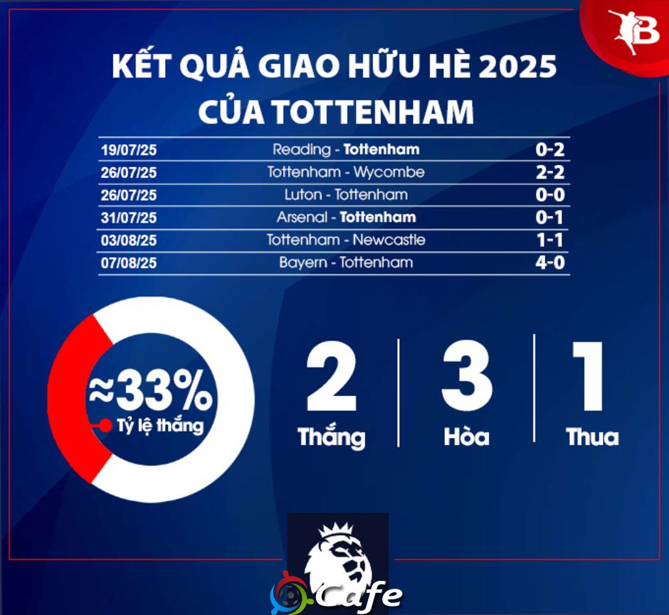 Nhận định Tottenham Ngoại hạng Anh mùa giải mới 2025/26: Chỉ hy vọng Top 6