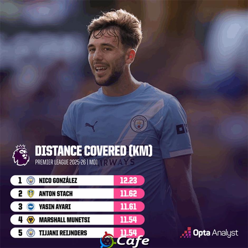 Những 'dị nhân' ở Premier League