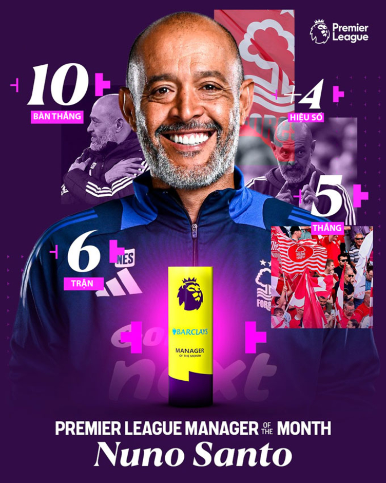 Nuno Santo giành giải HLV xuất sắc nhất tháng 12 của Premier League