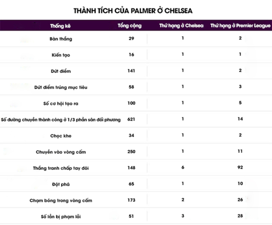 Palmer và Rice quan trọng thế nào với đại chiến Chelsea vs Arsenal?