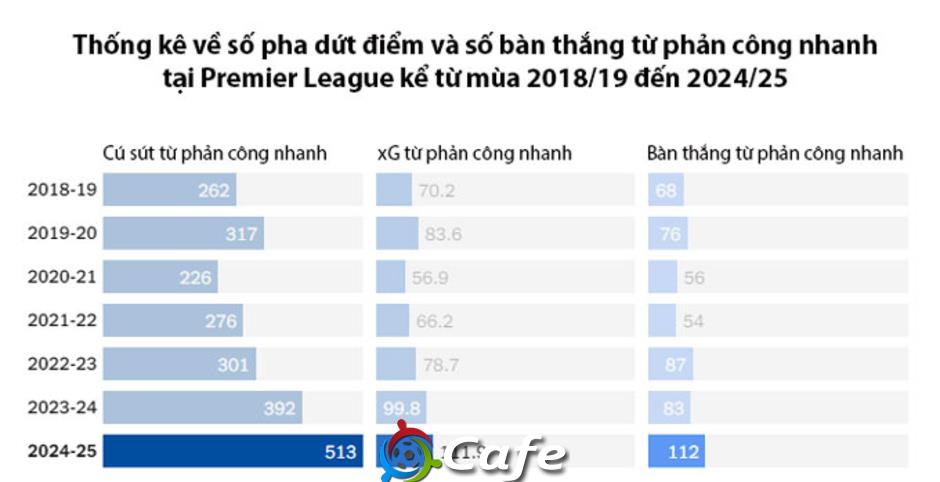 Premier League 2025/26 sẽ bùng nổ những xu hướng chiến thuật nào?