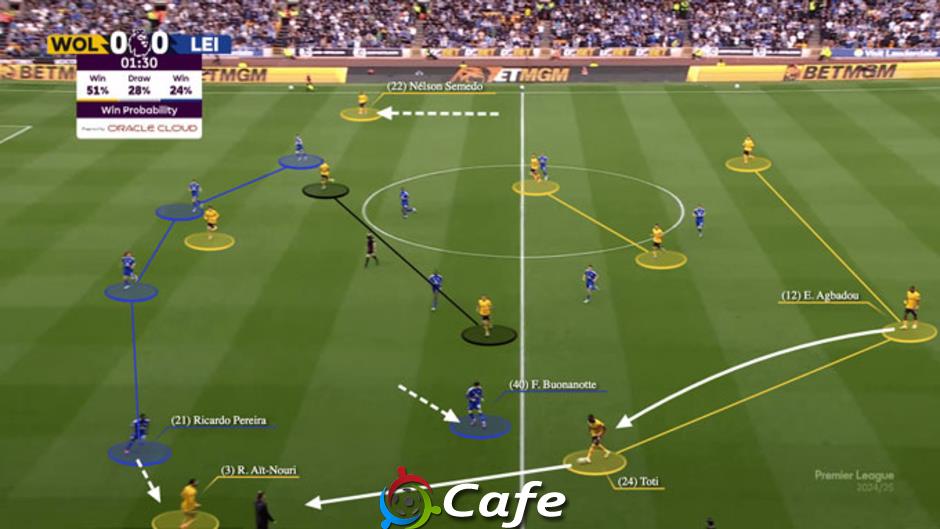 Premier League 2025/26 sẽ bùng nổ những xu hướng chiến thuật nào?