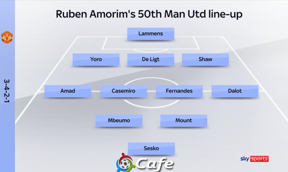 Ruben Amorim vs Mikel Arteta: Ai tài hơn sau 50 trận đầu tiên? Ruben Amorim vs Mikel Arteta: Ai tài hơn sau 50 trận đầu tiên?
