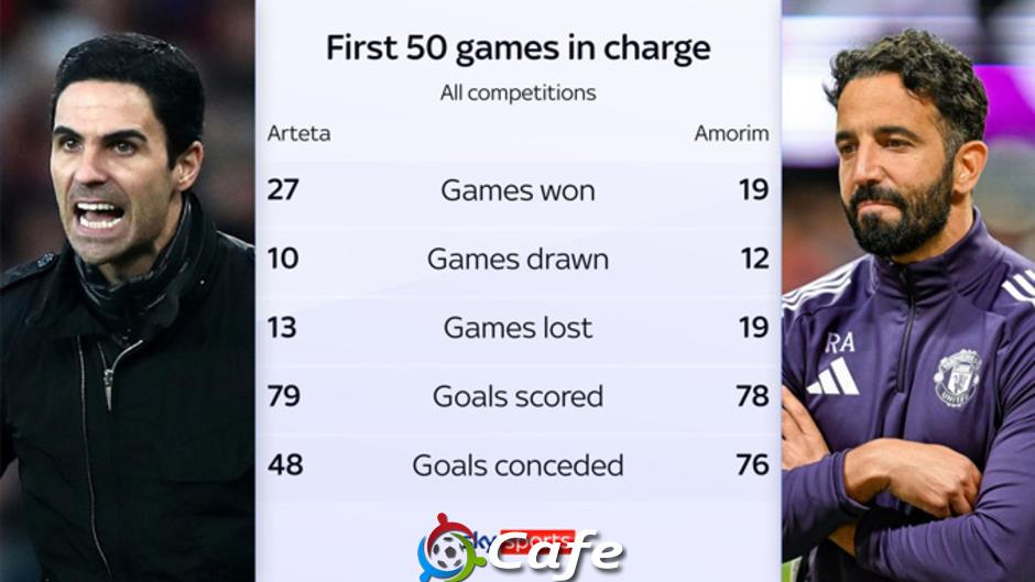 Ruben Amorim vs Mikel Arteta: Ai tài hơn sau 50 trận đầu tiên? Ruben Amorim vs Mikel Arteta: Ai tài hơn sau 50 trận đầu tiên?