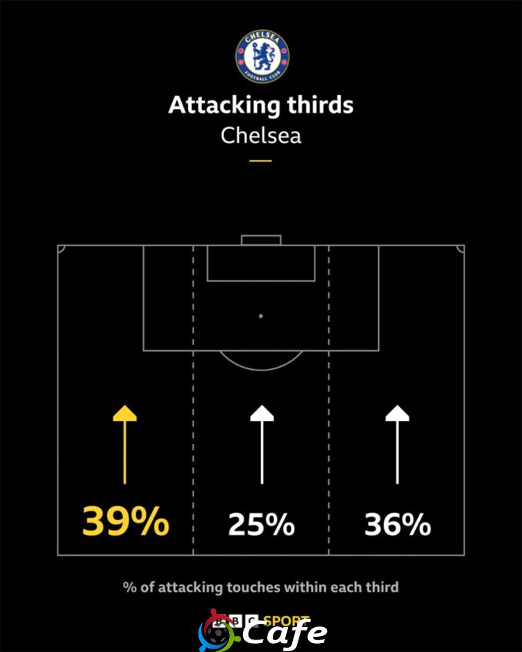 Salah, vũ khí tấn công hay điểm yếu chiến thuật của Liverpool?